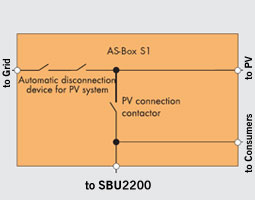 SMA AS-BOX-S.1