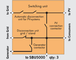 SMA AS-BOX-L