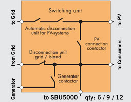 SMA AS-BOX-XL