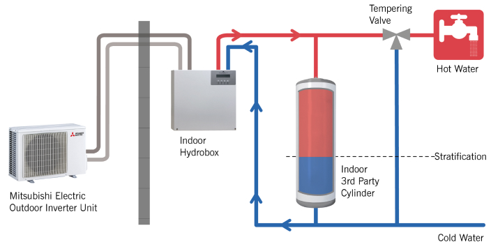 Diagram of Hydrobox Wiring